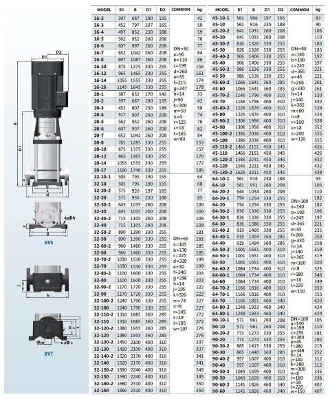 BVS 16-2, 2,2 kW, AISI 304 насос многоступенчатый BVS 16-2, 2,2 kW, AISI 304 насос многоступенчатый