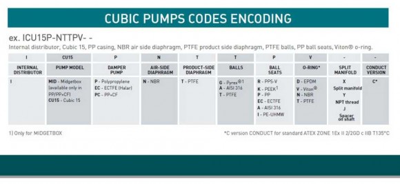 Pump CUBIC 15 PP ICU15P-NTTPVX- Pump CUBIC 15 PP ICU15P-NTTPVX-