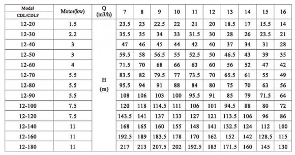 CDLF 12-70, AISI 316, Ex насос для спирта взрывозащищенный CDLF 12-70, AISI 316, Ex насос для спирта взрывозащищенный
