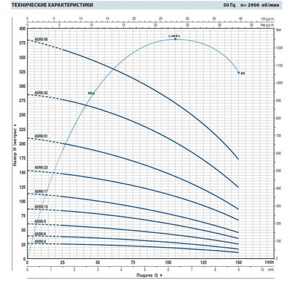 Насос скважинный 4SR6/9 Насос скважинный 4SR6/9