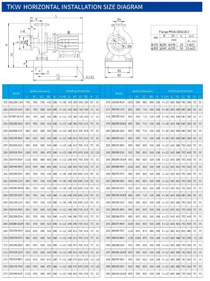 TKHW 150/475-55/4 (140/70), 55 kW, AISI 304, 1480 насос нержавеющий горизонтальный TKHW 150/475-55/4 (140/70), 55 kW, AISI 304, 1480 насос нержавеющий горизонтальный