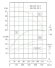 TKHW 300/360-90/4 (600/40), 90 kW, AISI 304, 1480 bomba horizontal de acero inoxidable