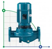 Pompe de circulation Calpeda NR 50/125 C/A