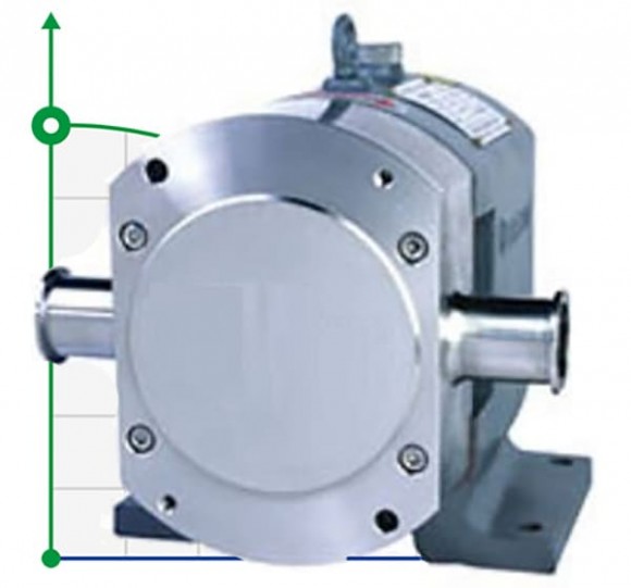 75TLS12-30C Nockenpumpe für Farbstoffe, Pigmente, Zellulose
