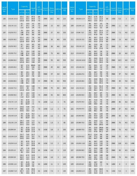 TKW 125/125-15/2 (160/20), 15 kW, 2900 насос центробежный горизонтальный TKW 125/125-15/2 (160/20), 15 kW, 2900 насос центробежный горизонтальный