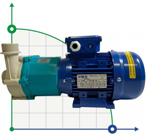 FMP06.10 centrifugal pump with magnetic coupling FMP06.10 centrifugal pump with magnetic coupling