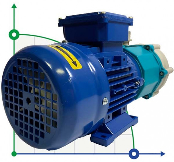 FMP06.10 centrifugal pump with magnetic coupling FMP06.10 centrifugal pump with magnetic coupling