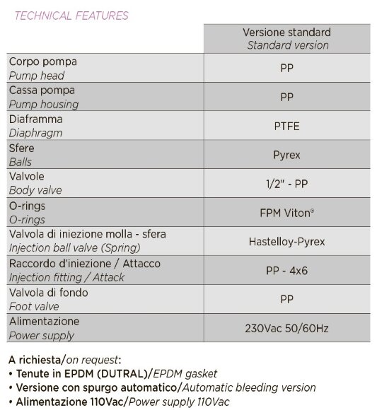 Насос-дозатор обеззараживания воды PDE HC151+ CST M70 240V PP-GL-DT, 1,8-14 л/час, 20-1 бар Насос-дозатор обеззараживания воды PDE HC151+ CST M70 240V PP-GL-DT, 1,8-14 л/час, 20-1 бар