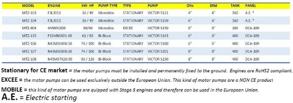 Station de pompage diesel Nettuno ZEUS MTZ-108 Station de pompage diesel Nettuno ZEUS MTZ-108
