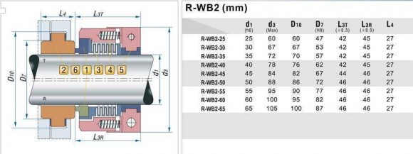 Торцеве ущільнення PTFE сильфонне R-WB2R 50, SIC/SIC, PTFE, 304 Торцеве ущільнення PTFE сильфонне R-WB2R 50, SIC/SIC, PTFE, 304