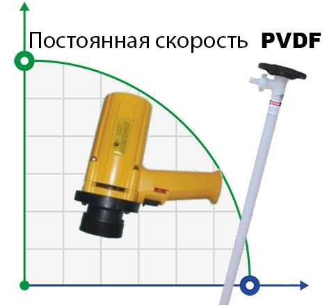 Насос для бочек BTS-SB-1100W+PVDF-HP-700mm (с постоянной скоростью)