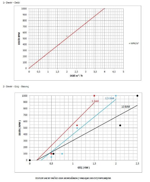Bomba de engranajes Kupar KIPK 1 1/2 pulgadas-C, AISI 316, 0,4-4 m3/h para productos químicos viscosos Bomba de engranajes Kupar KIPK 1 1/2 pulgadas-C, AISI 316, 0,4-4 m3/h para productos químicos viscosos