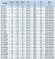 BGWH 65-160(I)A (46,7/28), 7,5kW, 2880 - насос нержавеющий горизонтальный