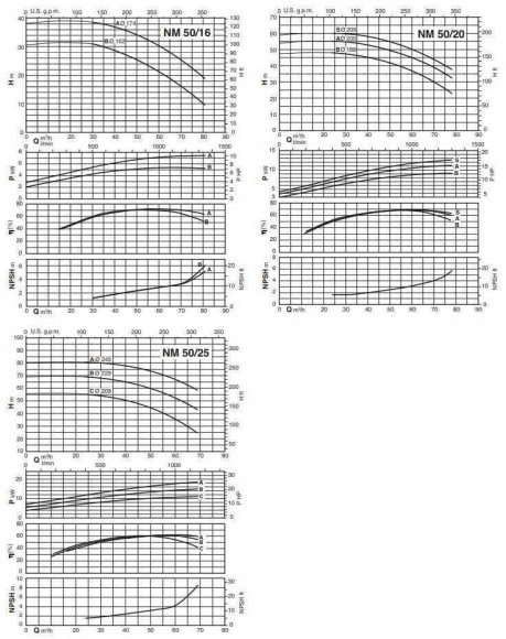 Насос центробежный моноблочный NM 50/16 A/B