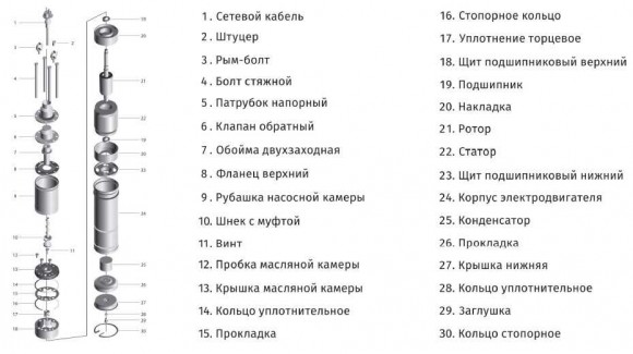 3QGD1.2-30-0.37-10M Tiefschraubepumpe