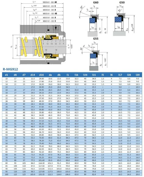 Механическое уплотнение R-MG912 53, CAR/CER, VITON, 304, G60