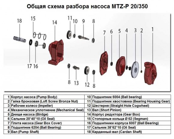 Bronzemutter Loft Screw Bronze Nut Art.-Nr.2 für Pumpe MTZ-P 20/350, Art.1015502