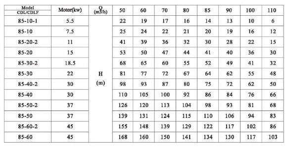 CDLF 85-40-2, AISI 304, Ex насос ректификационной колонны