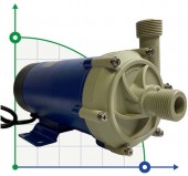 Відцентровий насос FLUIMAC FMB-30-WR-V-N1-B-N з магнітною муфтою (Argal TMB 30) Відцентровий насос FLUIMAC FMB-30-WR-V-N1-B-N з магнітною муфтою (Argal TMB 30)