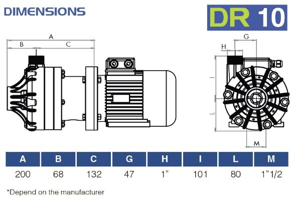 Bomba química de plástico FLUIMAC DRAGON 10 PP, 0,55 kW, 380V, Ex Bomba química de plástico FLUIMAC DRAGON 10 PP, 0,55 kW, 380V, Ex