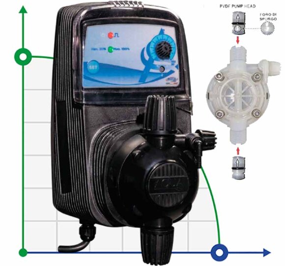 Pompe doseuse PDE HC151+ CST M70 240V PVDF-CE-VT, 1,8-14 l/h, 20-1 bar