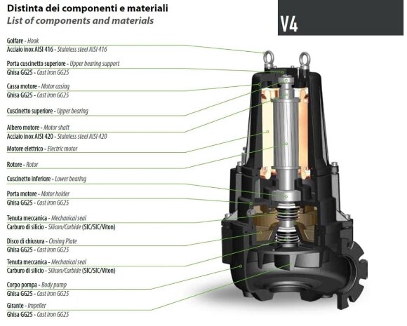 Pompe submersible Dreno VT 100/4/200 C.363 avec roue vortex Pompe submersible Dreno VT 100/4/200 C.363 avec roue vortex