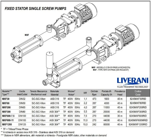 Bomba de tornillo de acero inoxidable para bombeo de líquidos viscosos y espesos con partículas sólidas LIVERANI MXF600 TF 11kW, 473rpm, 380V, AISI304 Bomba de tornillo de acero inoxidable para bombeo de líquidos viscosos y espesos con partículas sólidas LIVERANI MXF600 TF 11kW, 473rpm, 380V, AISI304