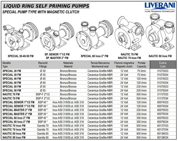 Pompa wirowa do opróżniania zęzLIVERANI SPECIAL 40 FM 12V, 120 l/min, brąz, bez silnika