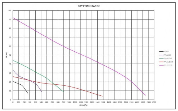 Pompka dźwiękoszczelna Nettuno PIONEER F75-001DRY Pompka dźwiękoszczelna Nettuno PIONEER F75-001DRY