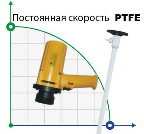 Насос для бочек BTS-SB-1100W+PTFE-HP-700mm с постоянной скоростью (типа DAYTON)
