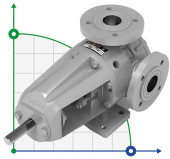 Шестеренчатий насос для густих, в'язких рідин KIP 1 1/2 дюйма-C, AISI 316, 0,4-4 м3/год