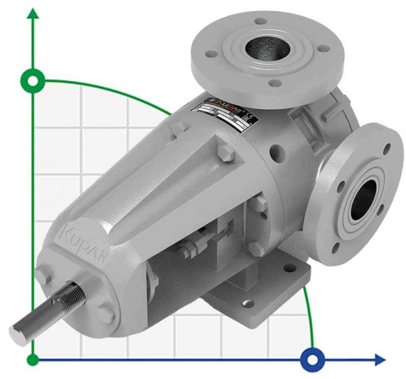 KIP Gear Pump for Thick, Viscous Fluids 1 1/2  C, AISI 316, 0.4-4 m3/h