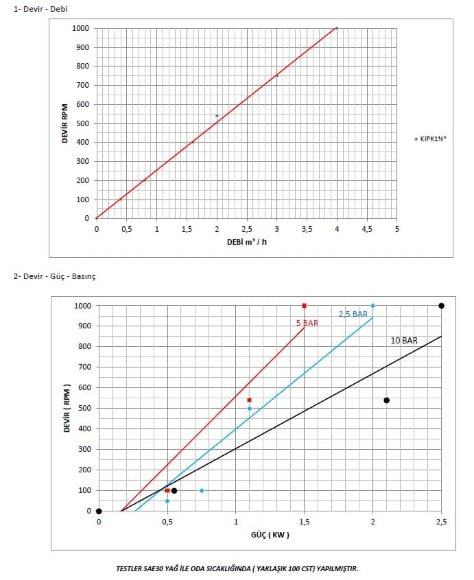 Zahnradpumpe für dickflüssige, viskose Flüssigkeiten KIP 1 1/2 Zoll C, AISI 316, 0,4-4 m3/h Zahnradpumpe für dickflüssige, viskose Flüssigkeiten KIP 1 1/2 Zoll C, AISI 316, 0,4-4 m3/h