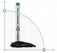 Насос відцентровий 0.25кВт H 35(26)м Q 45(30)л/мин Ø80мм 20м кабеля mid DONGYIN (778400)