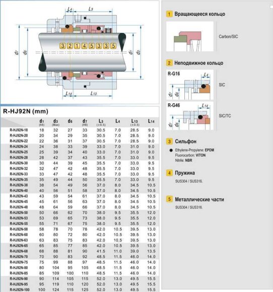 Механическое торцевое уплотнение вала R-HJ92N 18, CAR/SIC, VITON, 304, G16