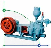 Drilling self-priming pump NB-32 Drilling self-priming pump NB-32