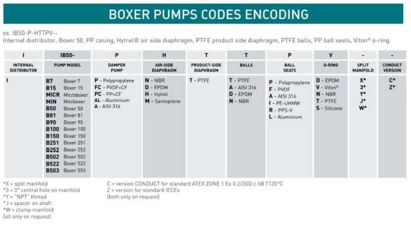 Bomba neumática de membrana BOXER 150 PP IB150P-HTTPD-- Bomba neumática de membrana BOXER 150 PP IB150P-HTTPD--