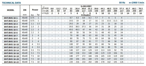 BVS 10-18, 7,5 kW, AISI 304, Ex насос многоступенчатый BVS 10-18, 7,5 kW, AISI 304, Ex насос многоступенчатый
