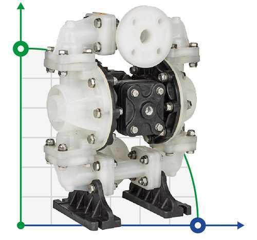 DP 05 PVDF/T-V - pneumatische Membranpumpe