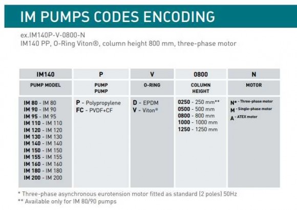 Pompa chemiczna pionowa odśrodkową IM, 90, PP, 800 mm 0,55 kW Pompa chemiczna pionowa odśrodkową IM, 90, PP, 800 mm 0,55 kW