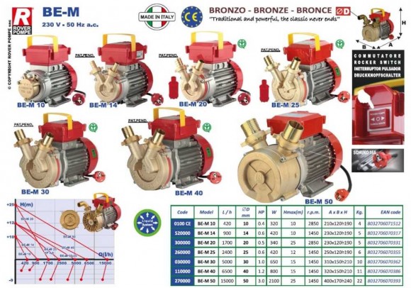 BE-M 20 насос для масляных растворов с низкой вязкостью BE-M 20 насос для масляных растворов с низкой вязкостью