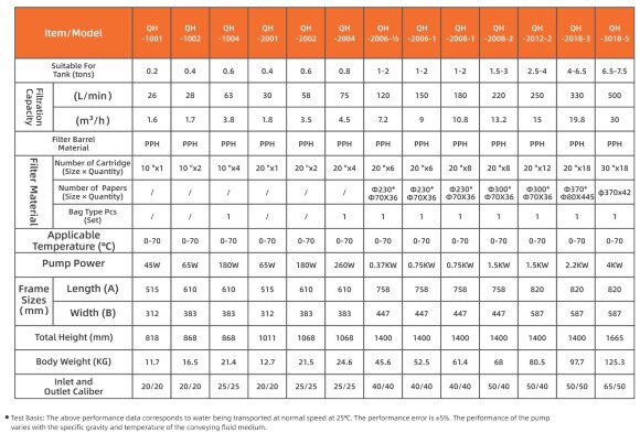 QH-2008-1-F-F-E-B-O-J-A фільтр для гальванічних ванн QH-2008-1-F-F-E-B-O-J-A фільтр для гальванічних ванн