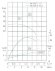 TKW 40/110-0.75/2 (6,6/16), 0,75 kW, 2900 Bomba centrífuga horizontal