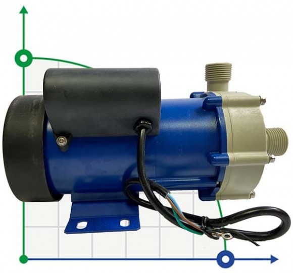 FLUIMAC FMB-65-WR-V-N1-B-N Centrifugal Pump with magnetic coupling FLUIMAC FMB-65-WR-V-N1-B-N Centrifugal Pump with magnetic coupling