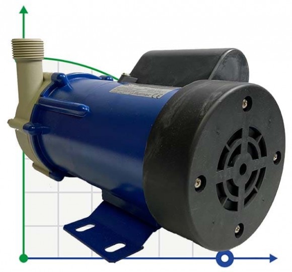 FLUIMAC FMB-65-WR-V-N1-B-N Centrifugal Pump with magnetic coupling FLUIMAC FMB-65-WR-V-N1-B-N Centrifugal Pump with magnetic coupling