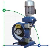 Перистальтический (шланговый) насос FLUIMAC HELIOS ASP 65 VX 12480 л/ч, 5,5 кВт, 32 об/мин, с регулировкой производительности Перистальтический (шланговый) насос FLUIMAC HELIOS ASP 65 VX 12480 л/ч, 5,5 кВт, 32 об/мин, с регулировкой производительности
