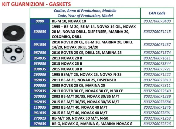Zestaw uszczelek ZIP do pompy ROVER POMPE 2003 BE-M/T 30/35, NOVAX 30/35 M/T