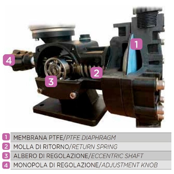 Bomba dosificadora de anticalcáreo AQUA MSA, con motor de membrana, AISI 316L, 27 l/h, 16 bar, 0,37 kW, 380 V