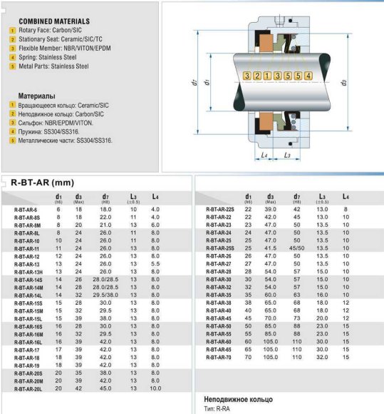 Uszczelnienie mechaniczne do pomp R-BT-AR 13, L, CAR/CER, NBR, 304 Uszczelnienie mechaniczne do pomp R-BT-AR 13, L, CAR/CER, NBR, 304