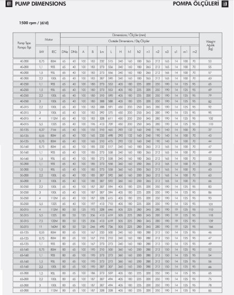 Pumpe für Kühlturm MonoblockETKF-M 65-125, 0,55 kW, 1500 Pumpe für Kühlturm MonoblockETKF-M 65-125, 0,55 kW, 1500